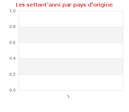 Par pays